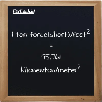 1 ton-force(short)/kaki<sup>2</sup> setara dengan 95.761 kilonewton/meter<sup>2</sup> (1 tf/ft<sup>2</sup> setara dengan 95.761 kN/m<sup>2</sup>)